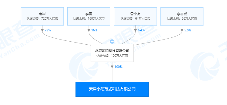 陌陌成立新公司，经营范围含一次性使用医疗用品销售等