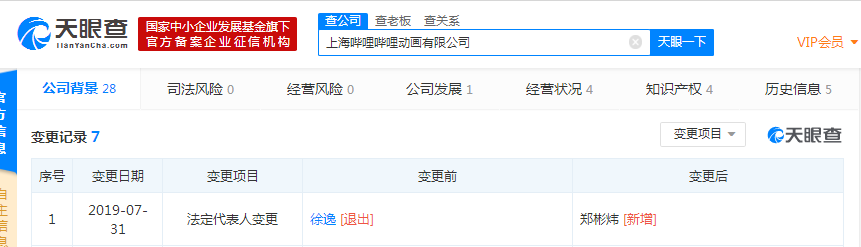 徐逸卸任上海哔哩哔哩动画法定代表人，郑彬炜接任