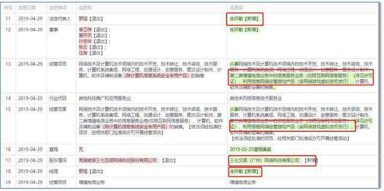 三七互娱法人变更为朱怀敏，五位董事退出