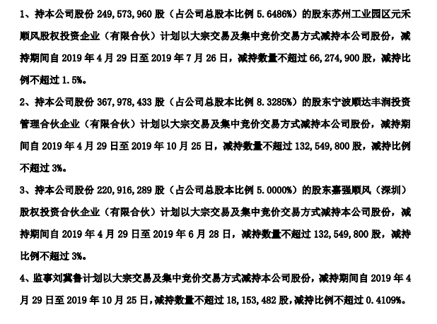 顺丰控股：多名股东拟合计减持不超过7.9%