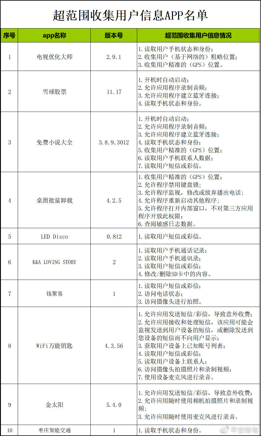 广东警方曝光10款超范围收集用户信息APP