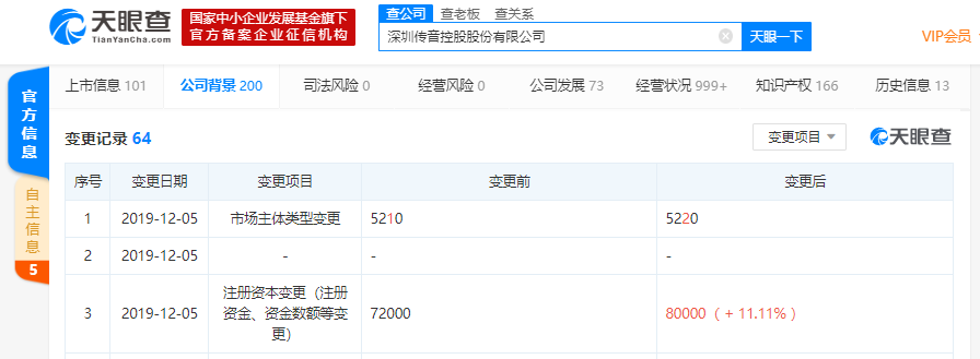 传音控股注册资本新增至8亿人民币