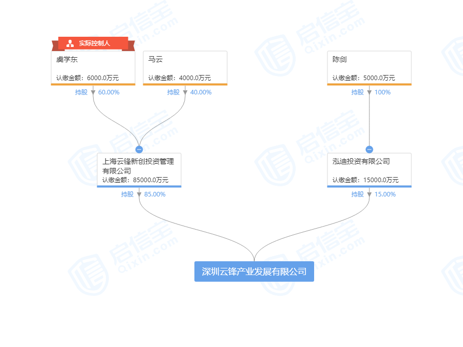 马云旗下公司成立10亿注册资本新公司