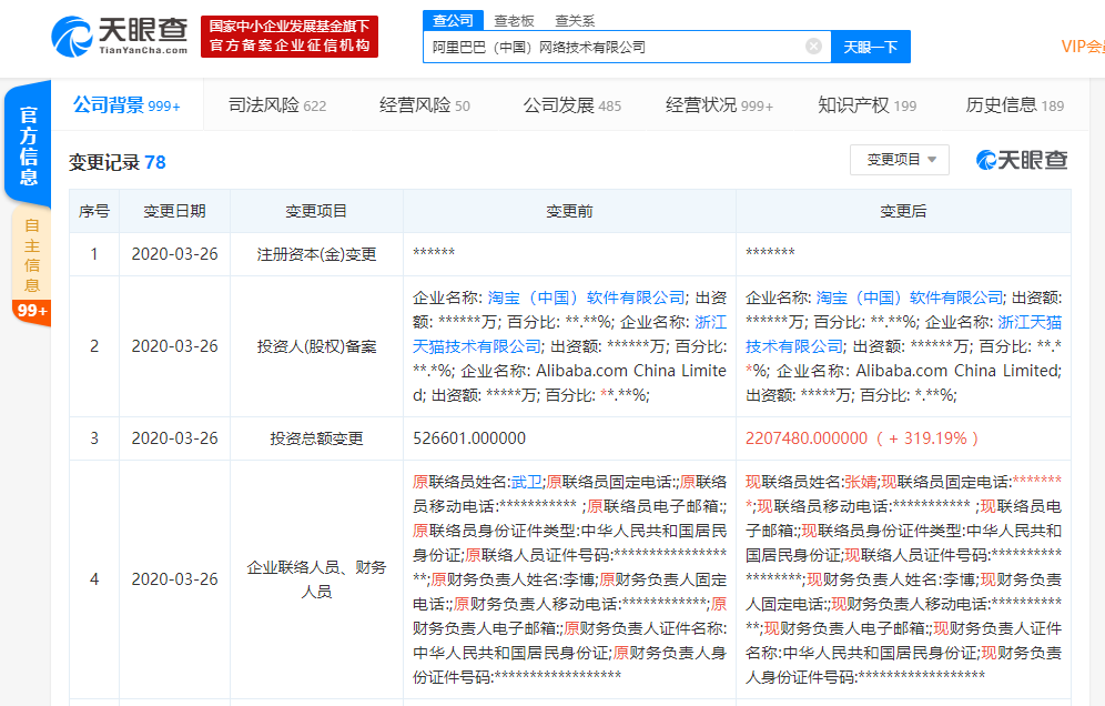 阿里巴巴发生工商变更，投资总额增幅超300%