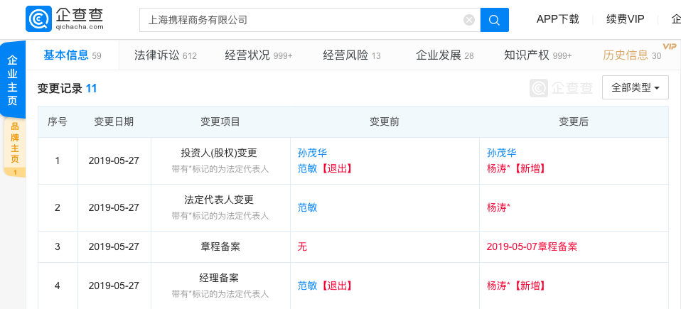 携程范敏卸任法定代表人，杨涛接任