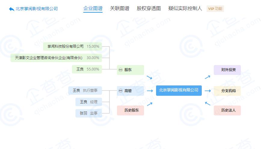 掌阅科技投资成立影视公司，注册资本1000万元