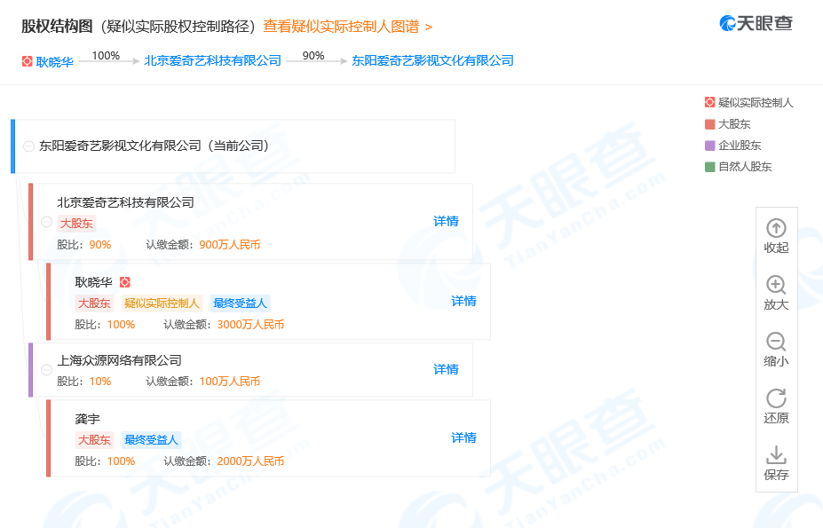 爱奇艺成立新公司，其注册地为横店影视城所在的东阳市