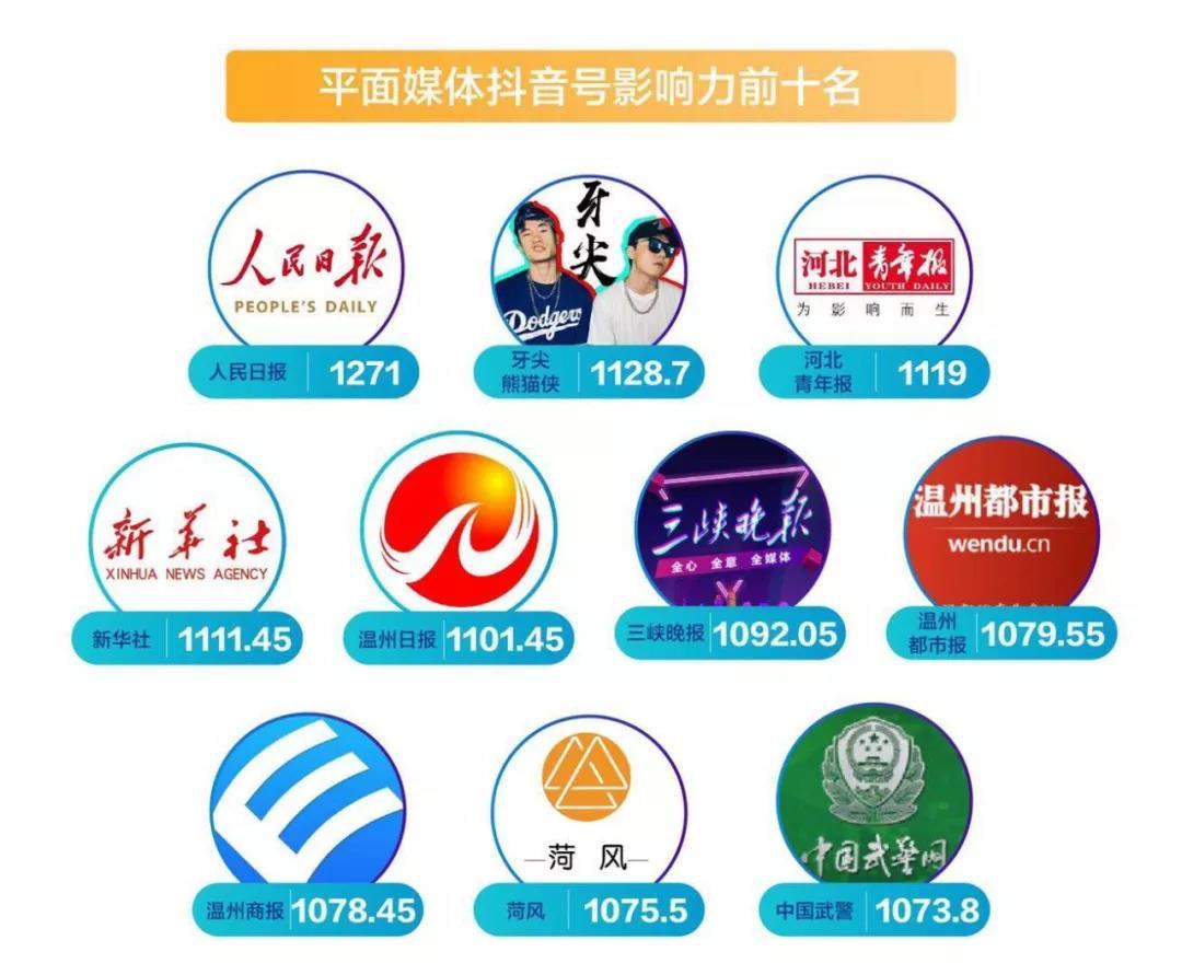 2018年抖音累计获赞次数超过26.3亿