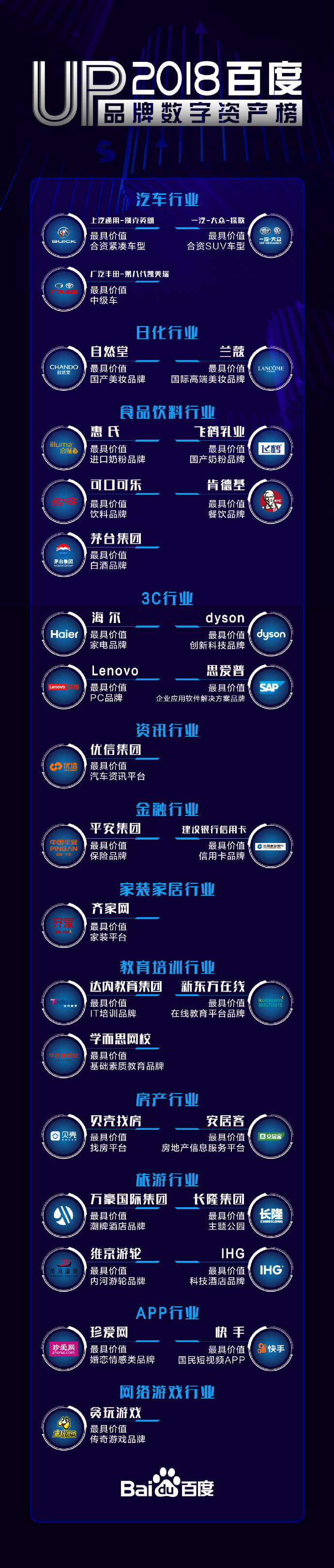 2018百度商业盛会举行，快手等获奖