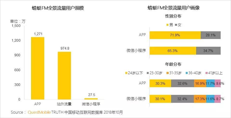 QuestMobile：腾讯视频全景流量总用户规模近5.7亿