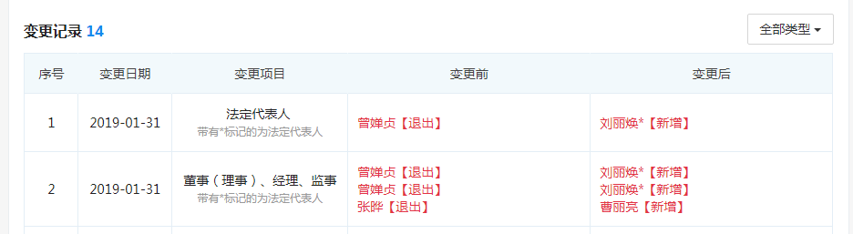 北京国美法定代表人变更：黄光裕母亲退出