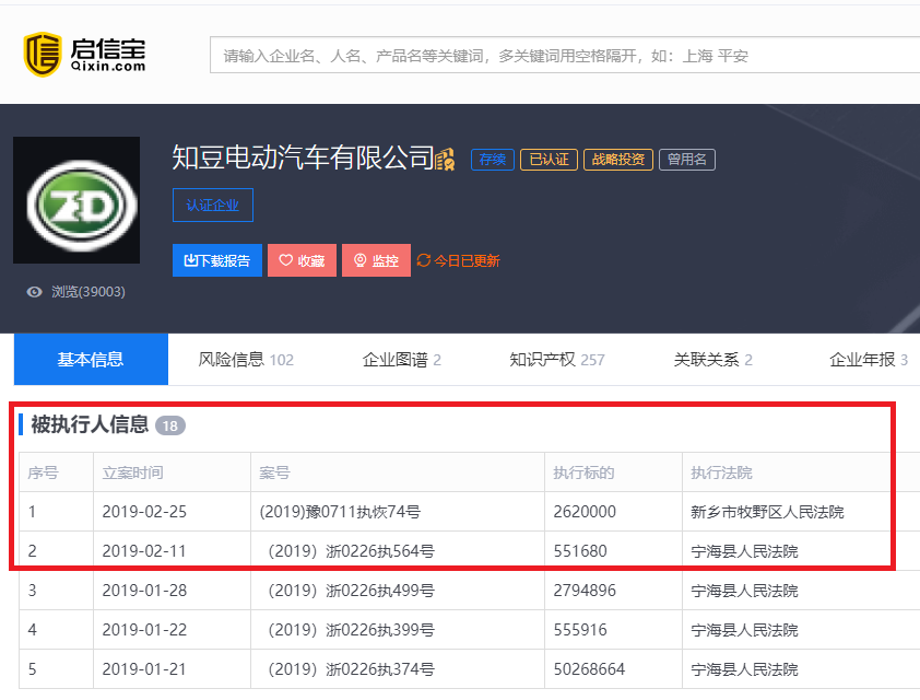 李书福持股的知豆汽车股权冻结6.6亿