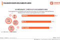 艾媒报告：美团外卖对商家资金和流量的帮扶效果显著