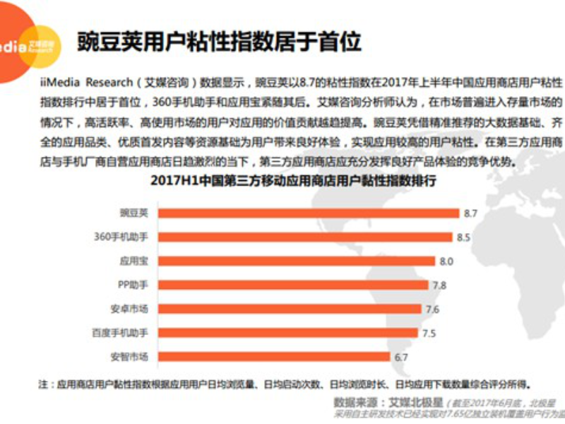 艾媒咨询：阿里应用分发稳居行业第一梯队，豌豆荚用户粘性第一