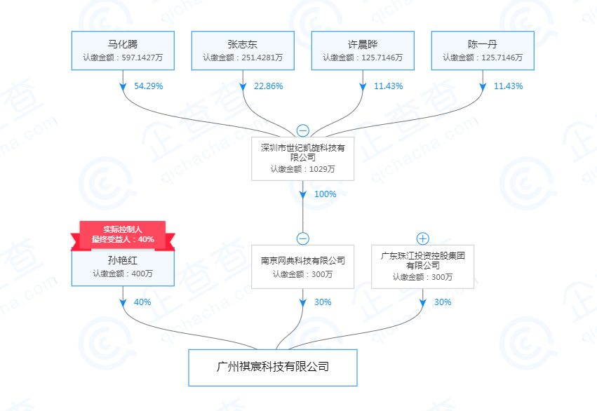 马化腾旗下公司或涉足网约车业务