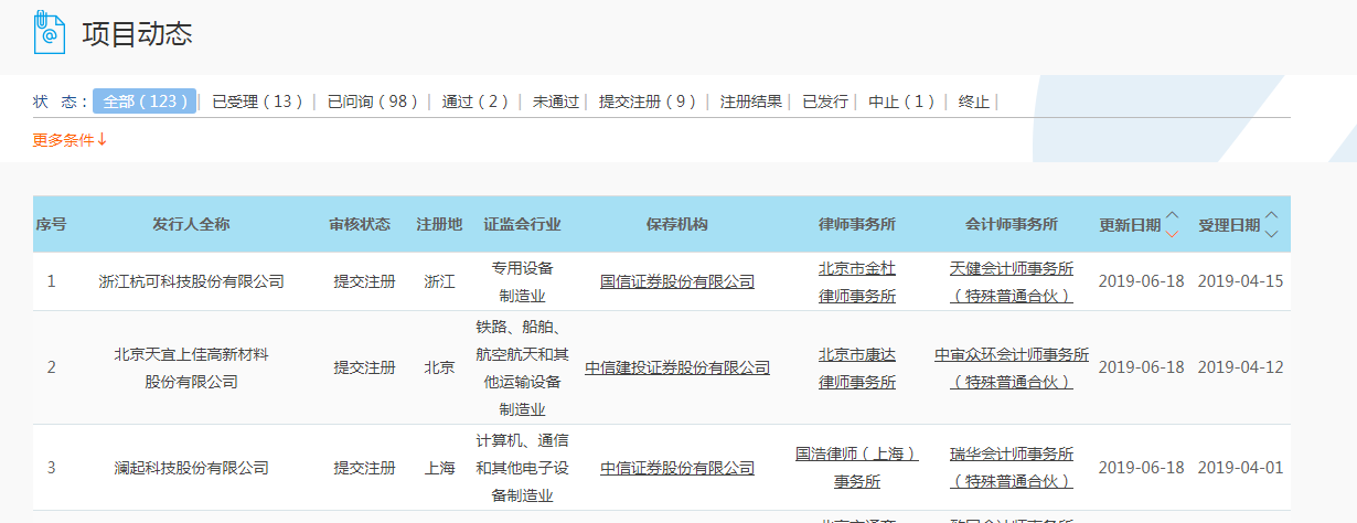 澜起科技等三家科创板拟上市企业提交注册
