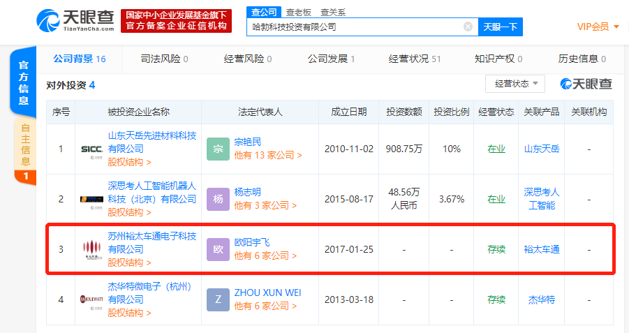 华为全资子公司哈勃科技投资苏州裕太车通电子科技有限公司