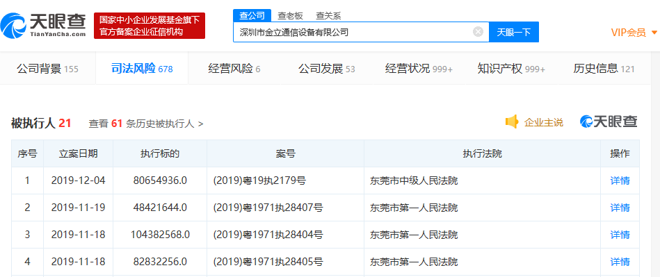 金立再成被执行人，不足1个月执行标的累计近3.2亿