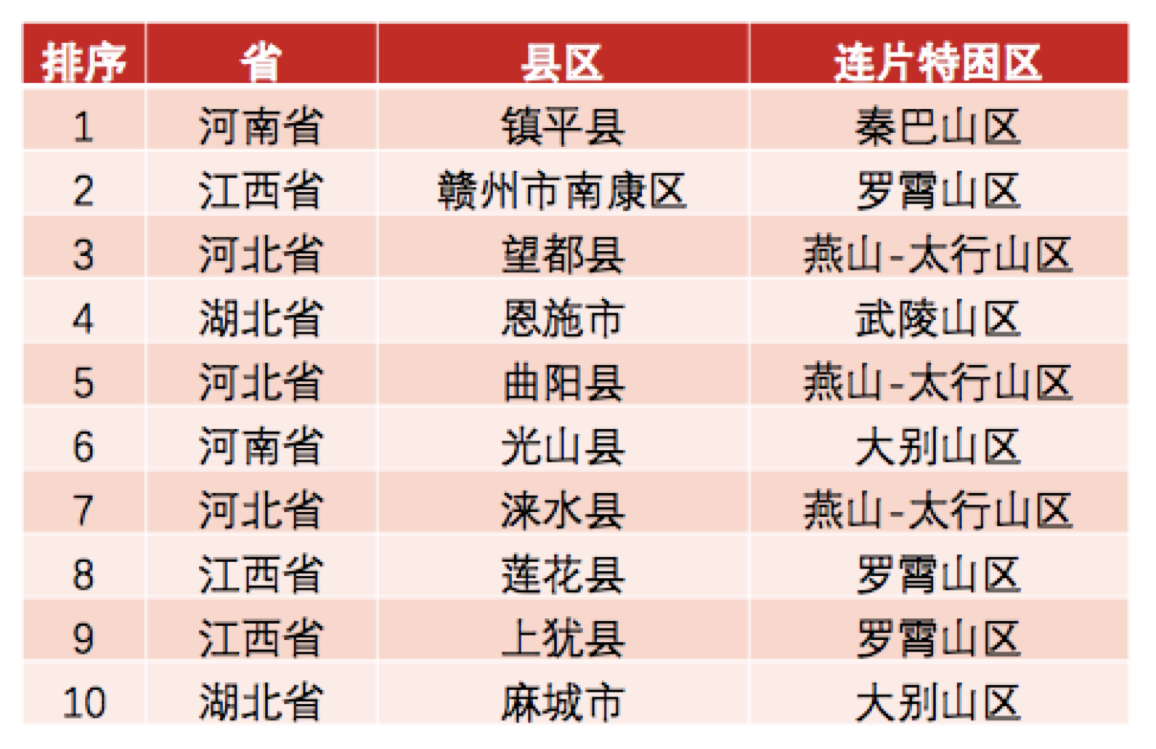 2018年国家级贫困县在阿里平台网络销售额超630亿元