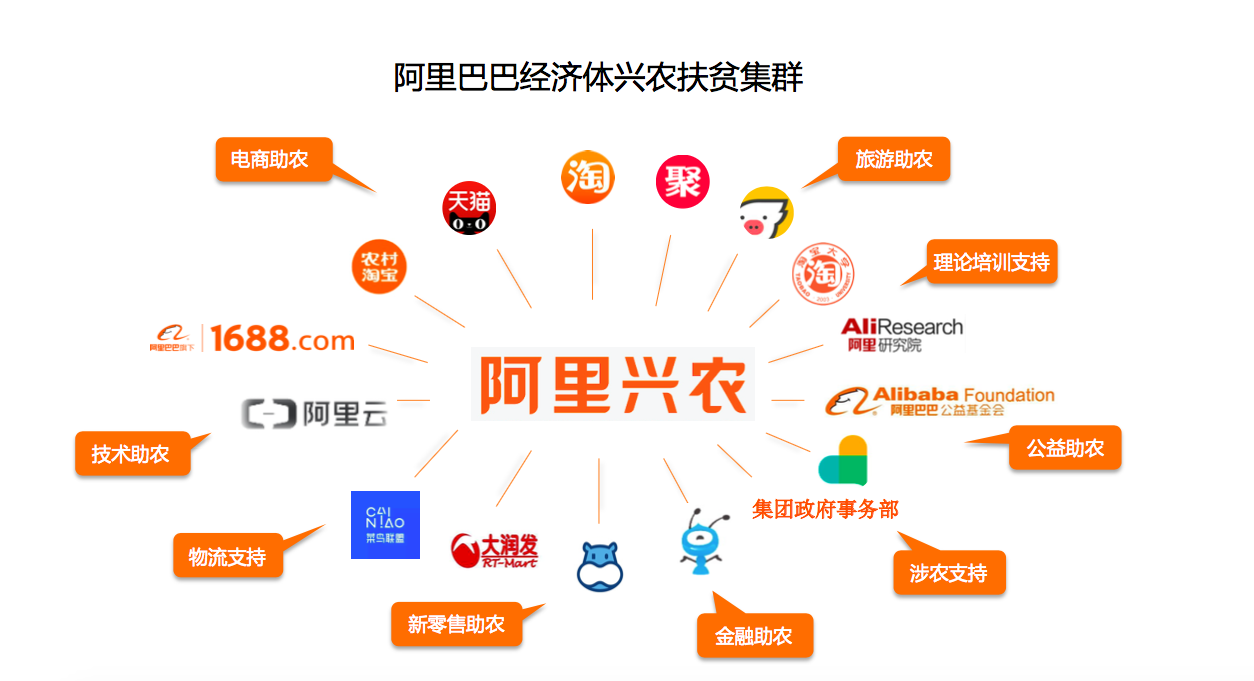 阿里与山东省商务厅签订合作备忘录，将建新型农村电商生态体系