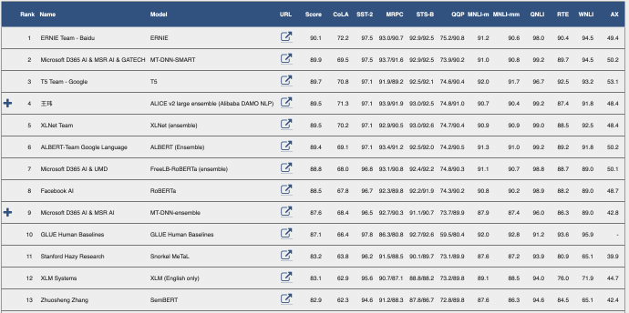 百度预训练模型ERNIE登顶GLUE榜单