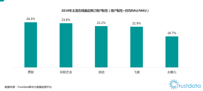 Trustdata：2019年中国在线酒店预订间夜量同比增长26.7%，全年酒店间夜量规模超8亿