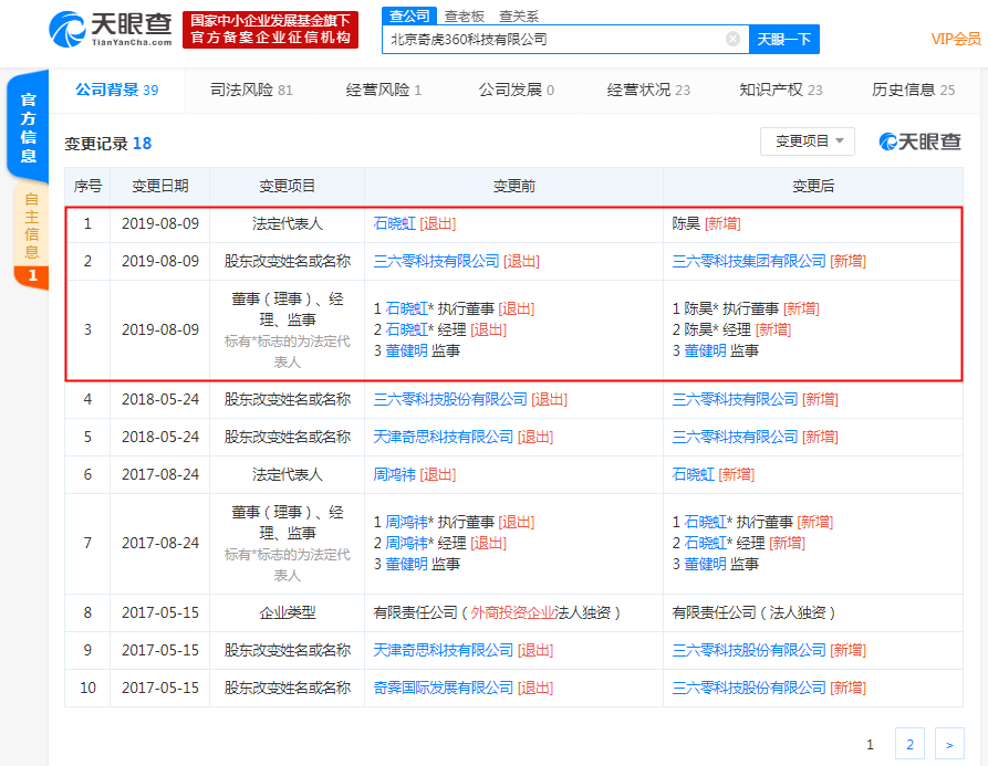 北京奇虎360科技有限公司发生工商变更，石晓虹卸任法定代表人