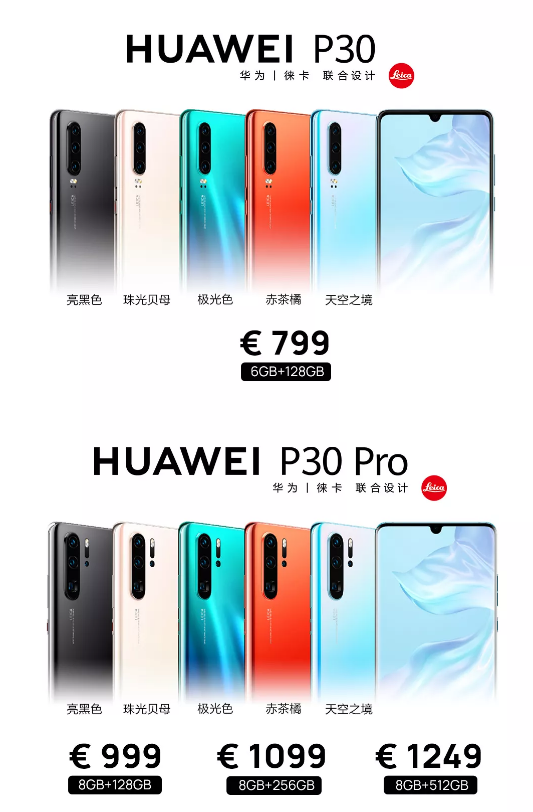 华为正式发布P30系列，欧洲版约6056元人民币起售