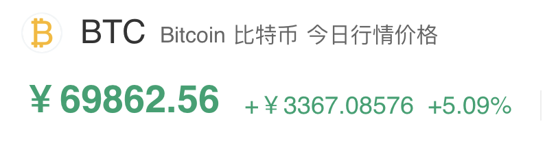 比特币涨破1万美元关口