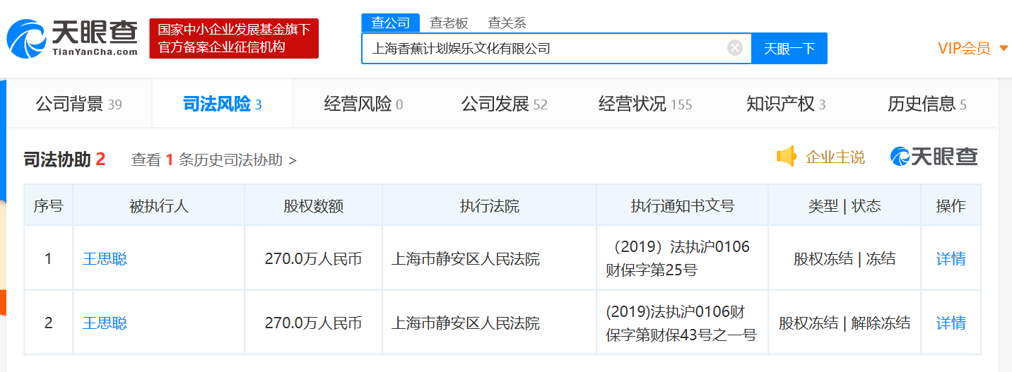 王思聪3家香蕉计划系企业超7200万股权已解除冻结