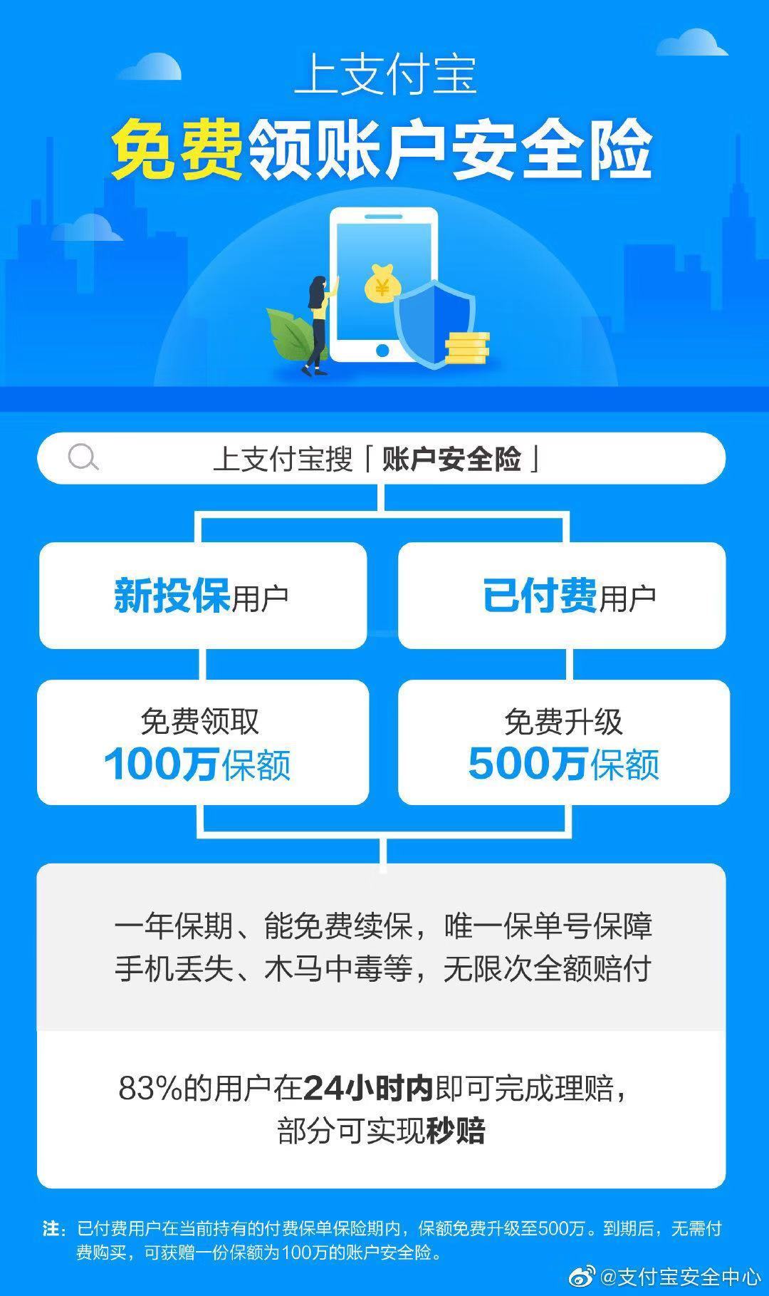 支付宝宣布账户安全险免费，0元最高可保500万