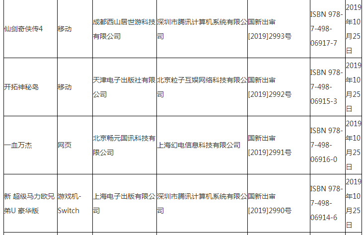 新一批进口游戏版号下发，腾讯Switch游戏等12款获批