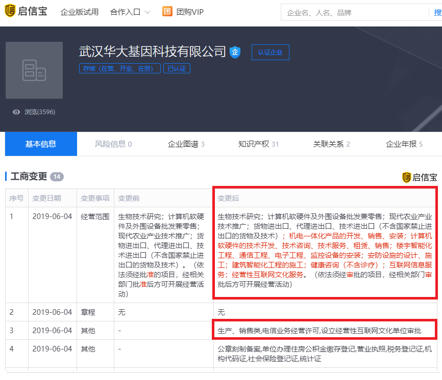 武汉华大基因经营范围新增健康咨询、互联网文化服务及楼宇智能化等领域
