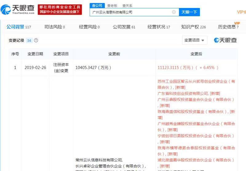 云从科技新增股东元禾原点等，注册资本增加6.45%