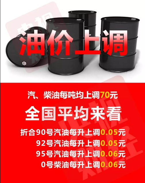 油价迎年内第11次上涨：汽、柴油每吨均上调70元