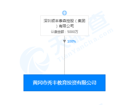 顺丰成立黄冈市秀丰教育投资有限公司， 注册资本5000万元