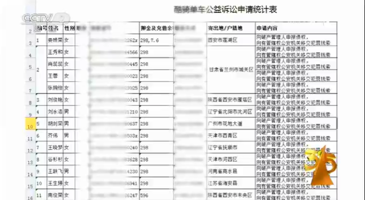 央视315关注共享单车押金问题 点名酷骑等拖欠押金