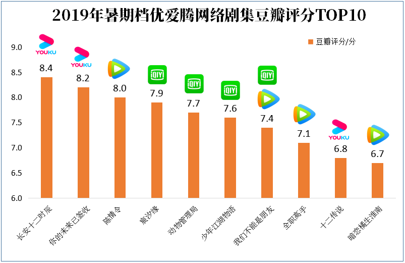 骨朵报告：《长安十二时辰》《这！就是街舞2》分别登顶剧、综口碑榜