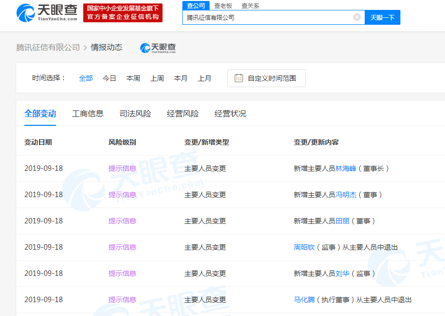 马化腾不再担任腾讯征信有限公司法定代表人