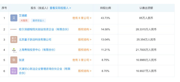 字节跳动投资实体成为吾里文化新股东