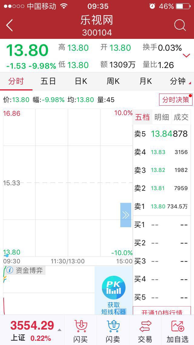 乐视开盘一字板跌停