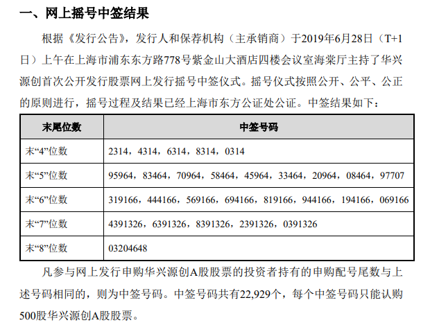 科创板第一股华兴源创中签号出炉
