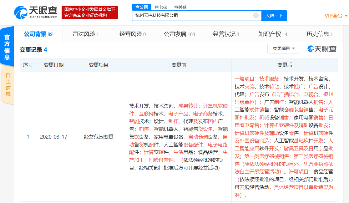 蚂蚁金服旗下云柱科技发生工商变更，经营范围新增医疗器械销售