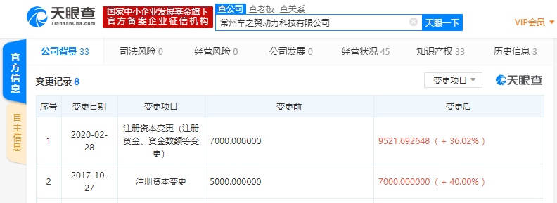 理想汽车旗下锂电池工厂注册资本新增至约9500万人民币，上涨幅度约36%