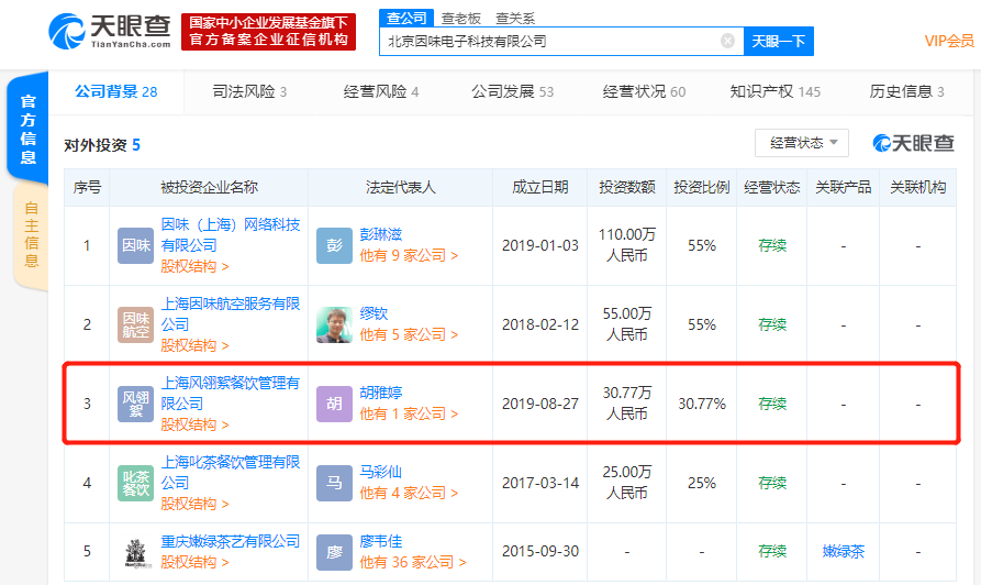 因味电子参与成立上海风翎絮餐饮管理有限公司