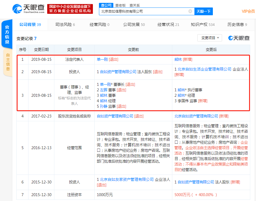 北京自如信息科技有限公司发生多项工商变更
