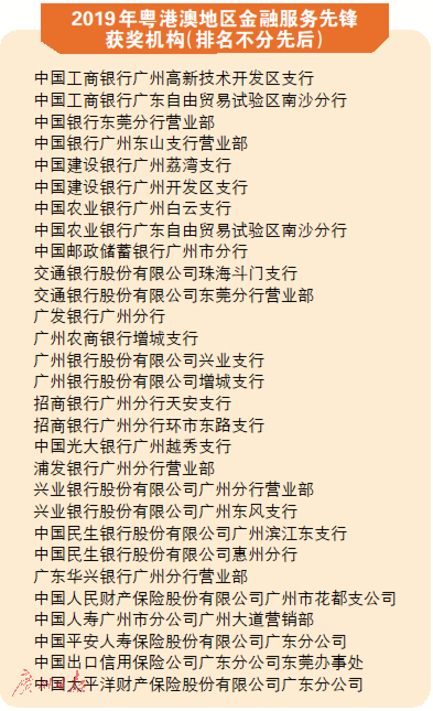 工商银行广州高新技术开发区支行等多家金融机构获粤港澳金融服务先锋奖