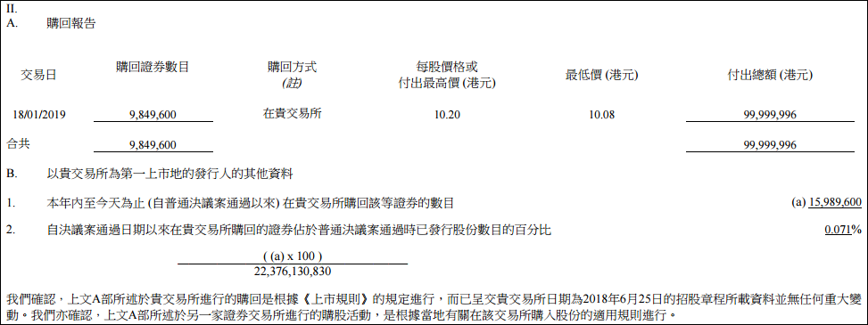 小米进行第二次回购：1月18日斥资1亿港元回购980万股股票