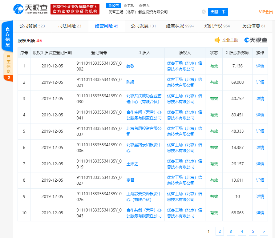 优客工场45位股东出质全部股权