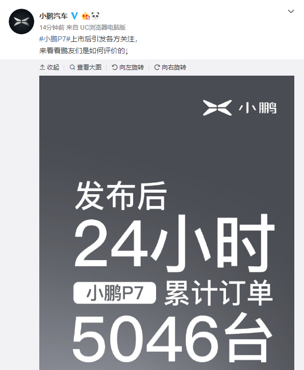 小鹏汽车：P7发布24小时后订单超5000台